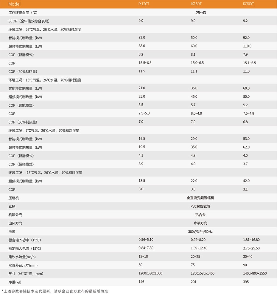 技术参数